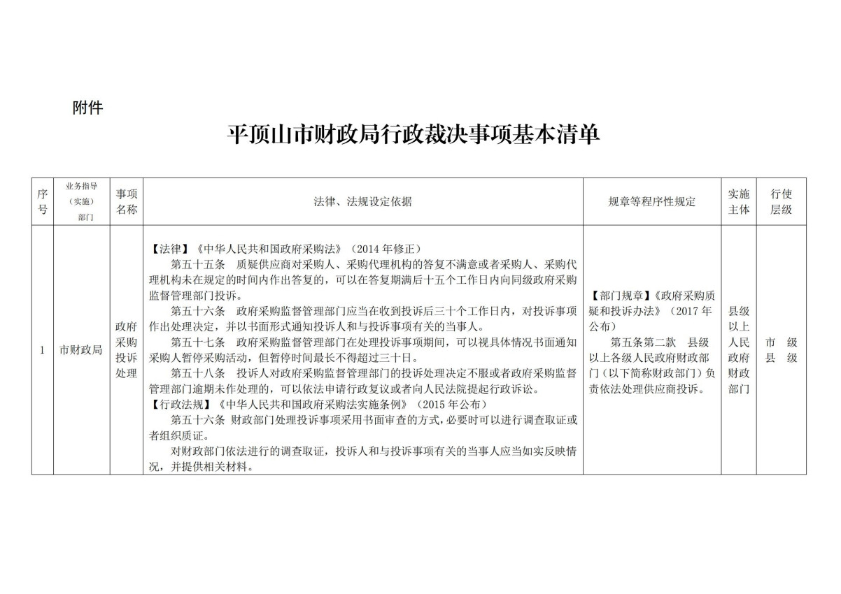 附件 365官方入口-app下载_mobile365-777_365提款一直在处理中财政局行政裁决事项清单_20211203083201_00(1).jpg